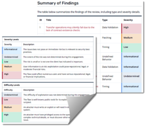 Audit Report View